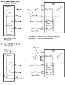 External Diagram