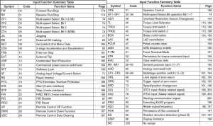 Input Function Summary Table