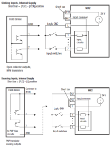 Diagram 1 Internal diagram