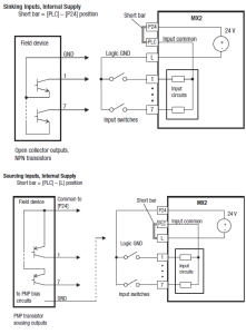 Internal diagram